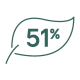 51% renewable resources